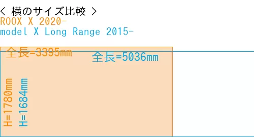 #ROOX X 2020- + model X Long Range 2015-
